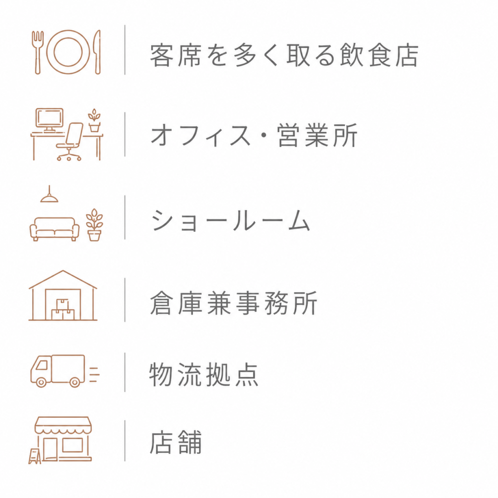 1区画プラン おすすめの使い方