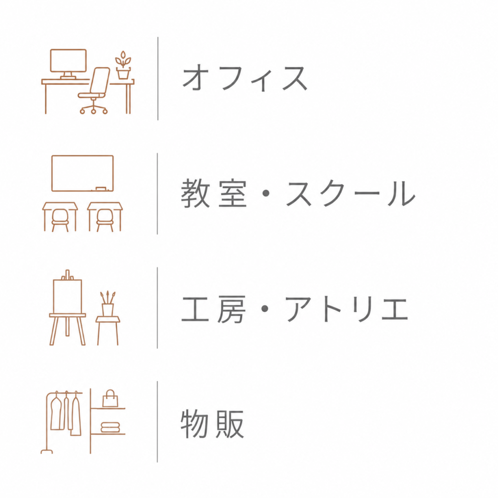2区画プラン おすすめの使い方