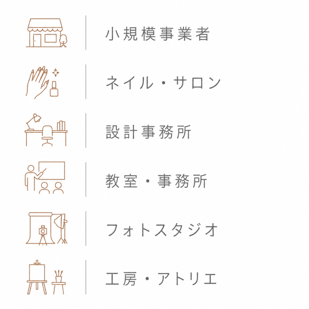 4区画プラン おすすめの使い方