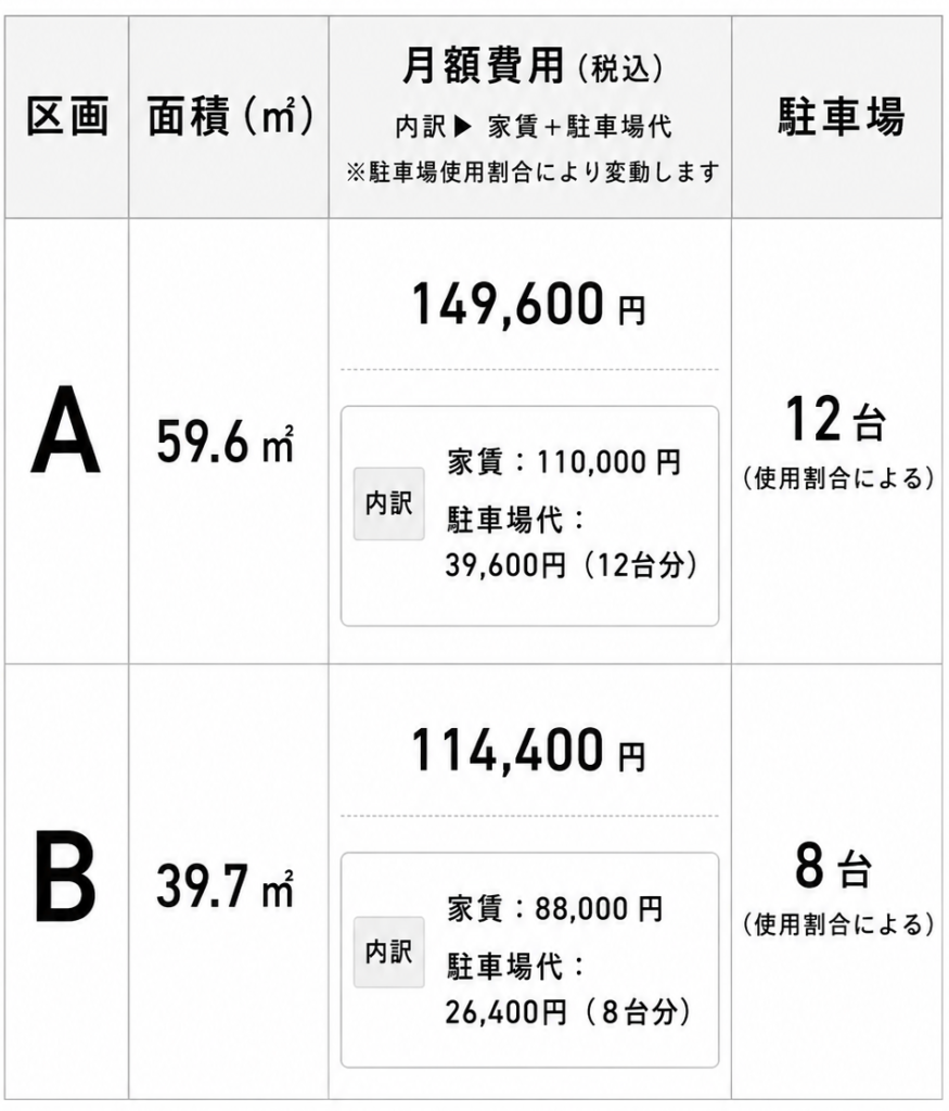 2区画プラン 料金