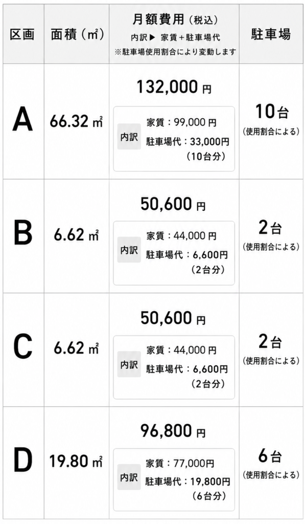 4区画プラン 料金